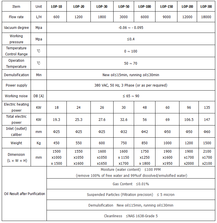 Technical Specs of FUOOTECH LOP Series