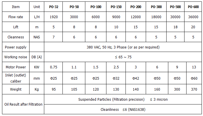 Technical specs of PO- FUOOTECH