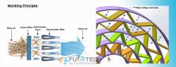 Electrostatic Oil Cleaner